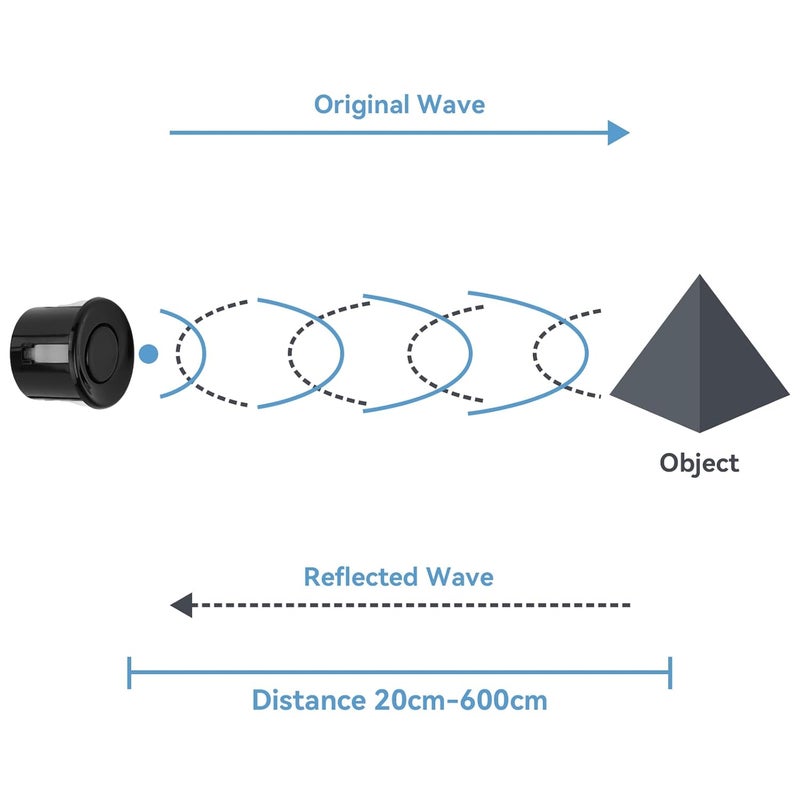 MakerHawk 2 Pcs Ultrasonic Distance Sensor for Arduino High Precision Waterproof Low Power Consumption Integrated Ultrasonic Sensor Module for Distance Measurement Obstacle Avoidance Industrial Control HC-SR04T - Image 4